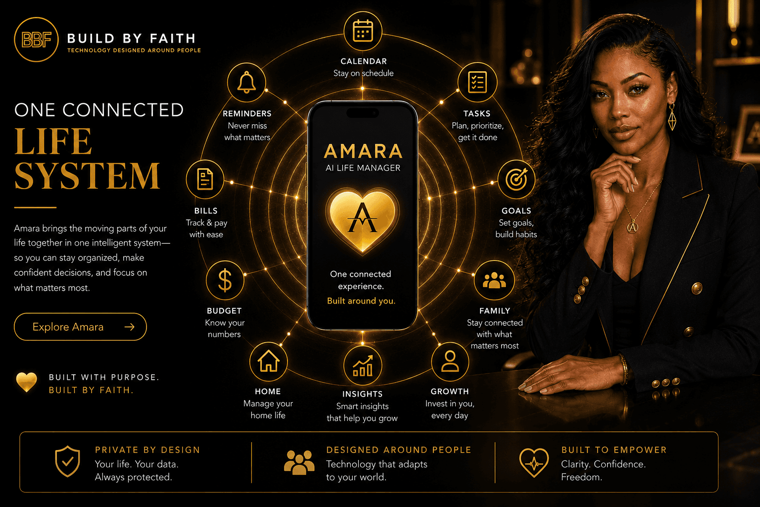 Official Build by Faith connected life system visual