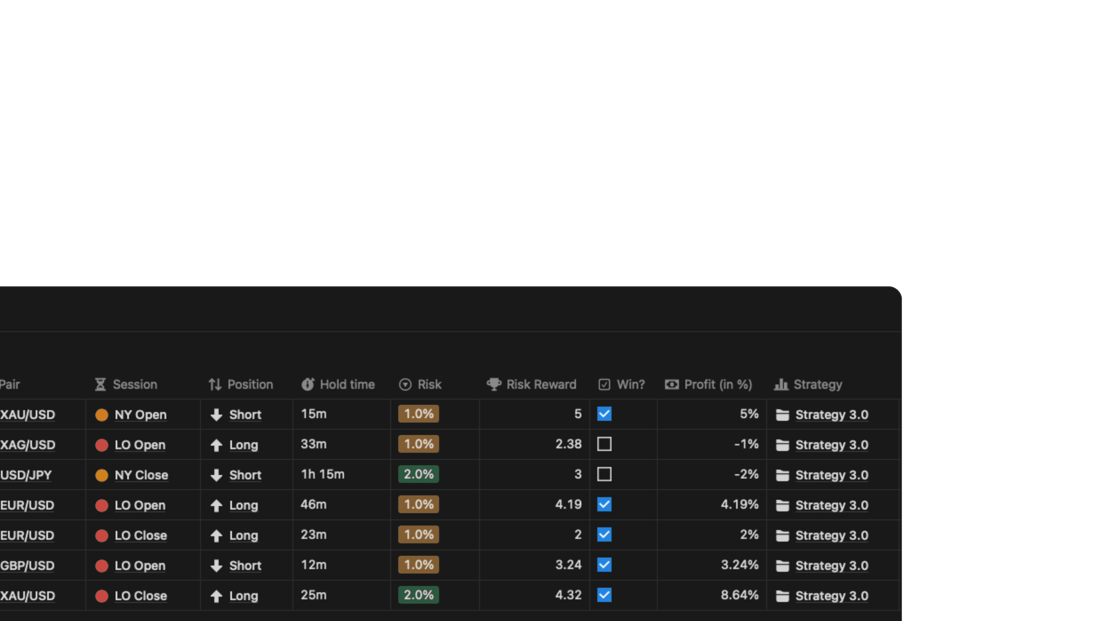 Trading Journal Backtests