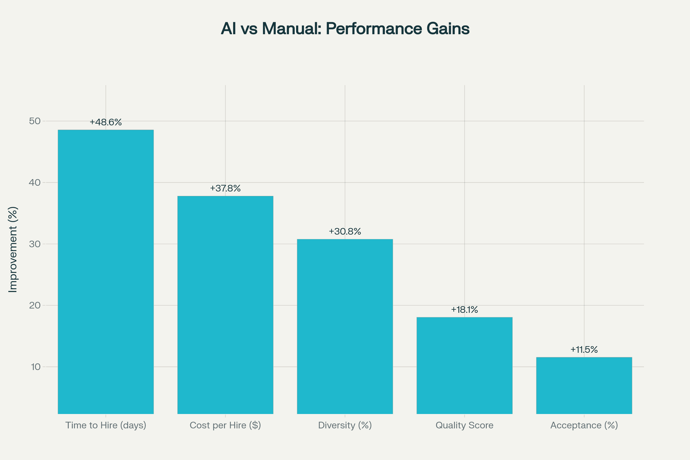 AI Talent Acquisition: Success Metrics Dashboard (2025)