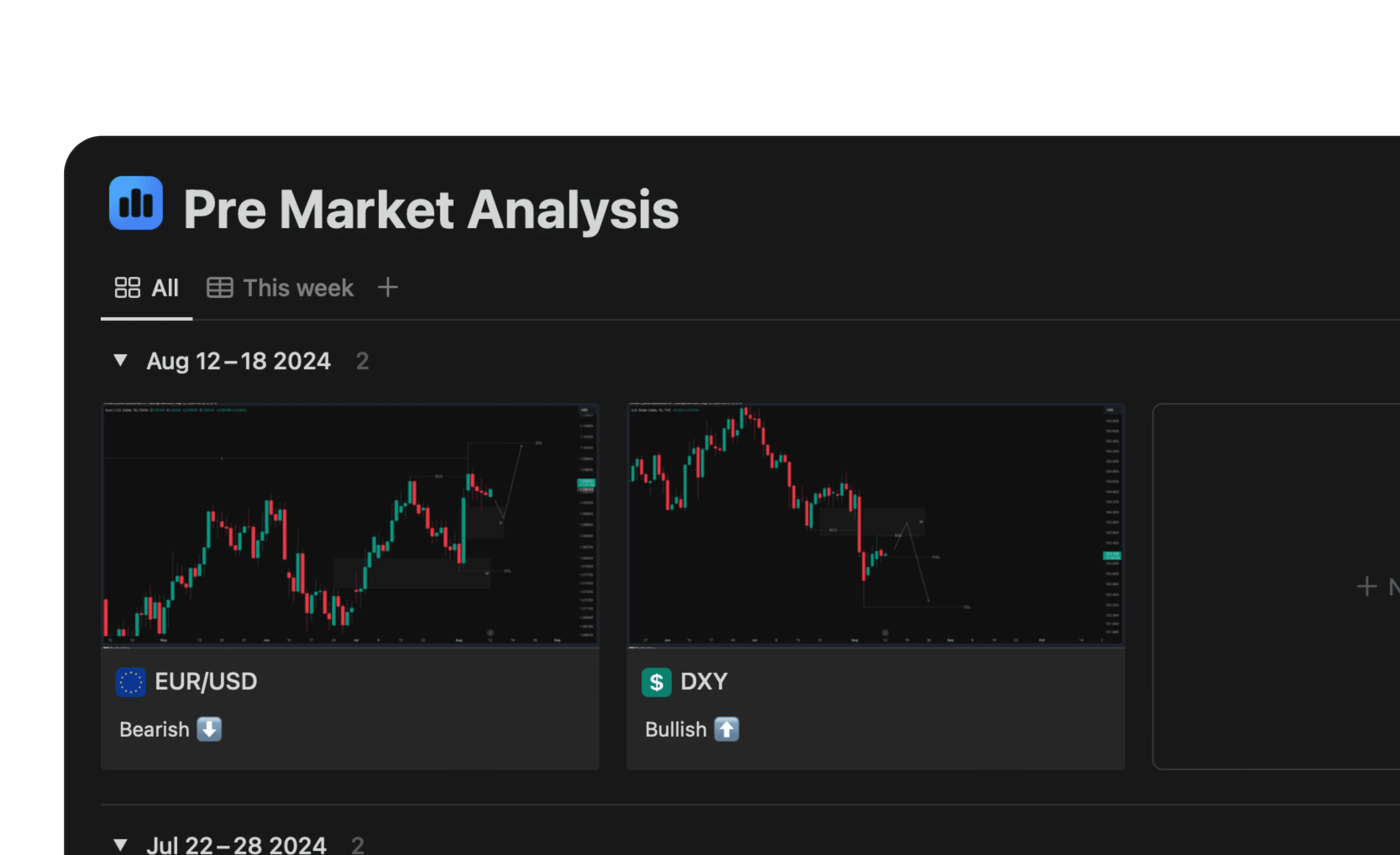 Trading Journal Pre Market Analysis