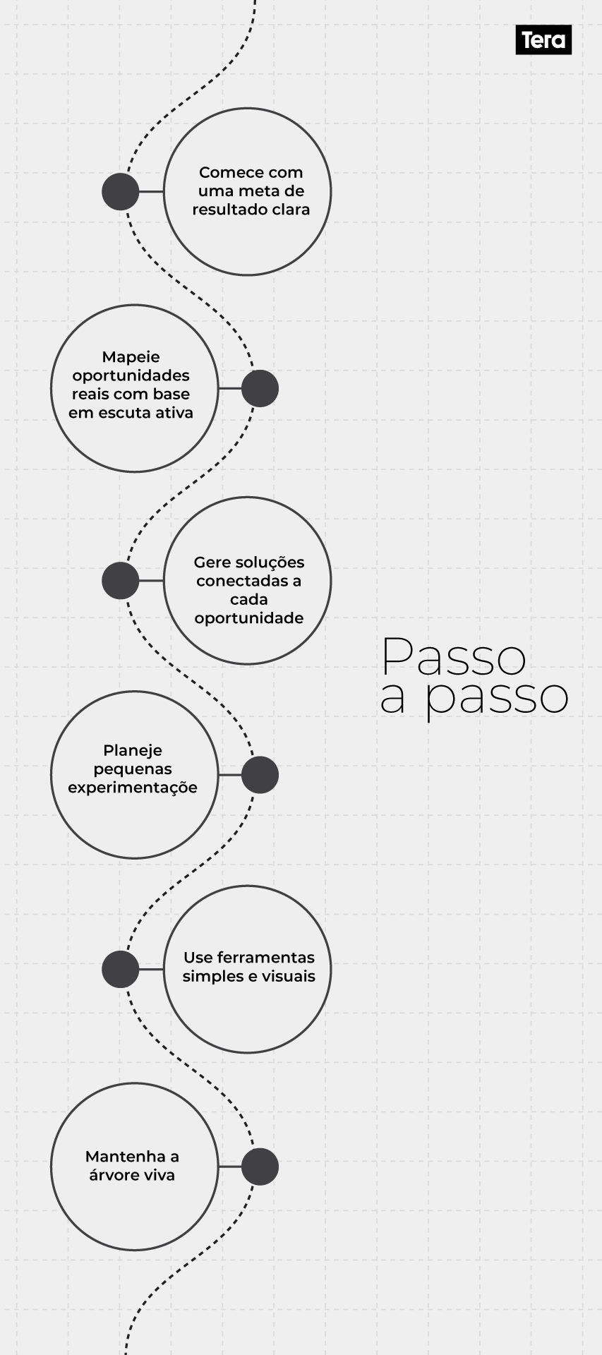 Árvore-de-Oportunidades-passo-a-passo