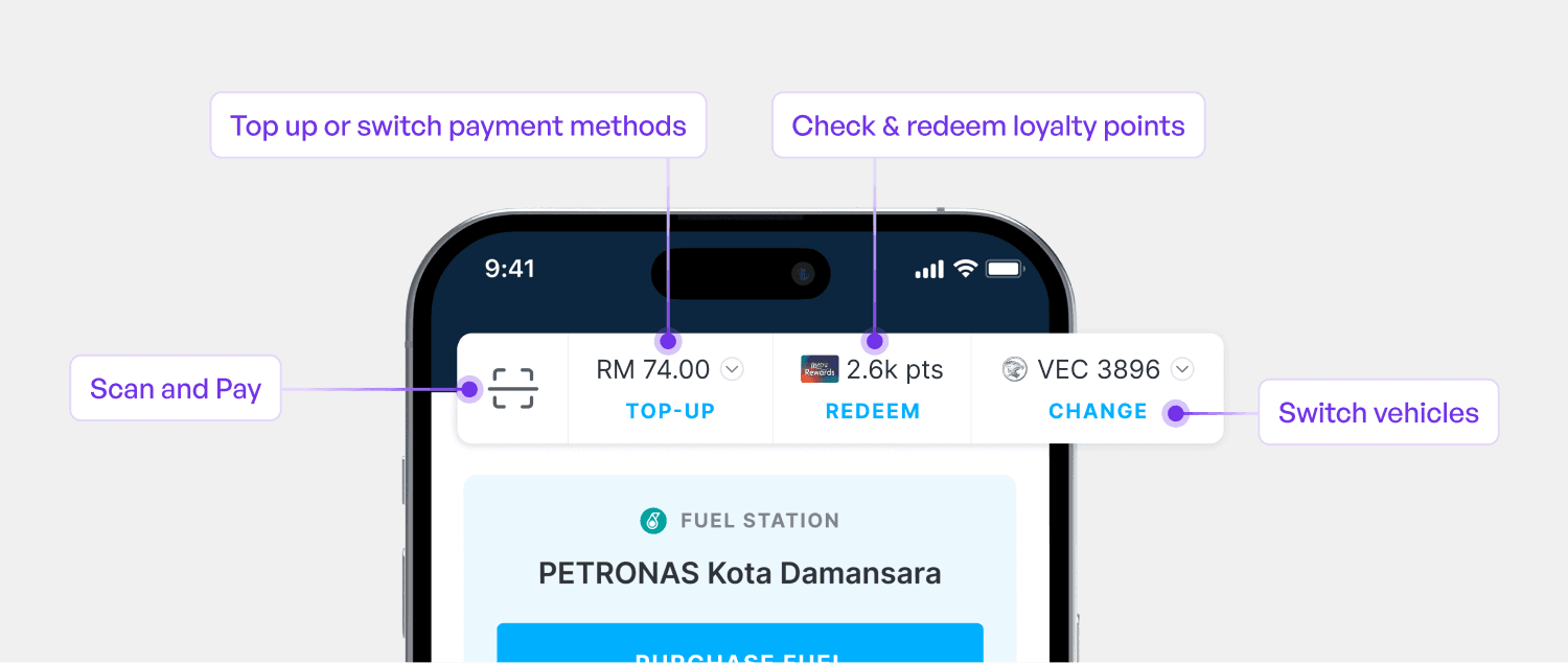 Action bar with each feature labelled