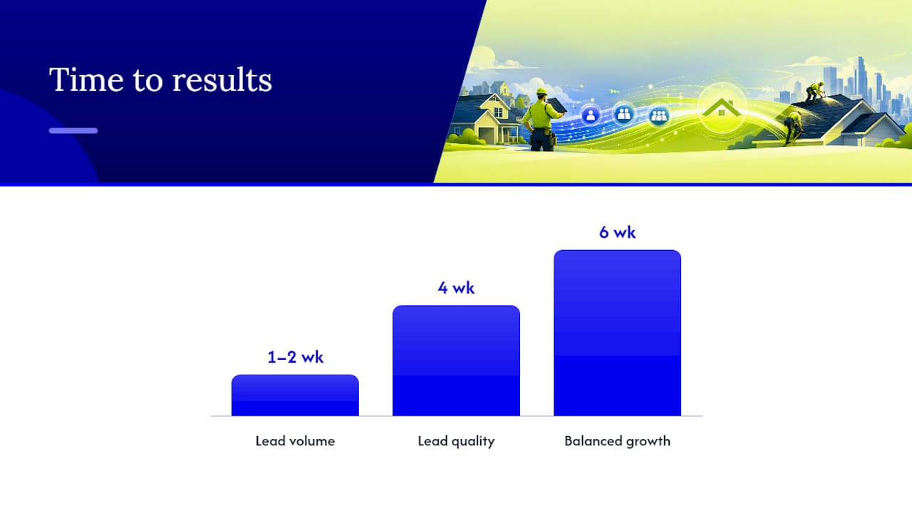 Comparison chart of roofing lead generation partner types