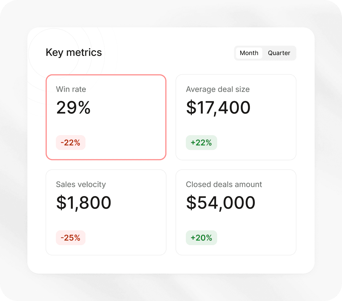 Track critical sales metrics in real time