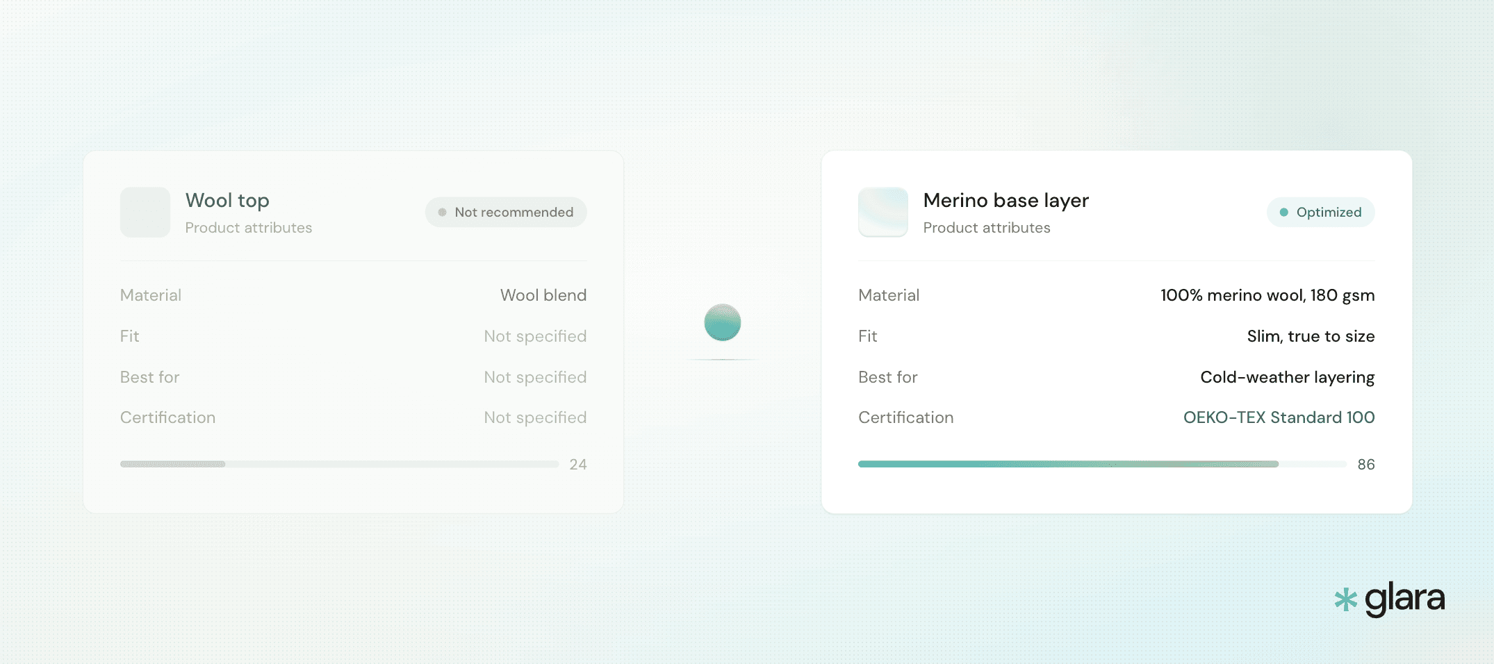 Basic vs optimized product for AI