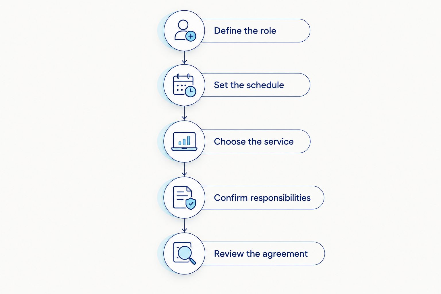 Five steps for requesting and reviewing a light industrial staffing quote