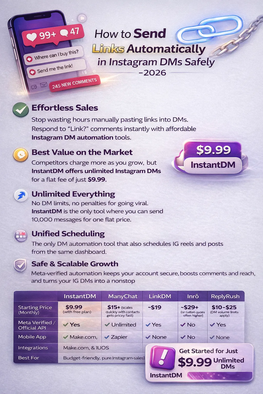 How to send link automatically in Instagram DMs safely -2026