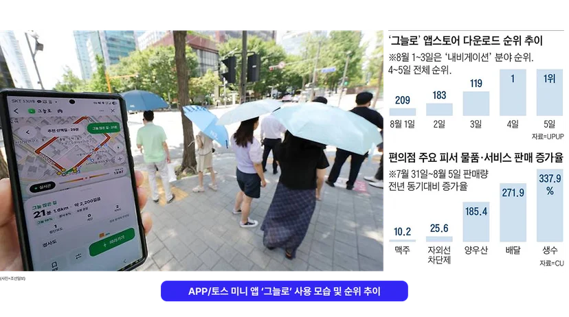 <img src="8-2 그늘로 2.png" alt="그림자 경로 안내하는 지도 어플, '그늘로' 서비스 소개, 위에이알 아티클 이미지"/>
