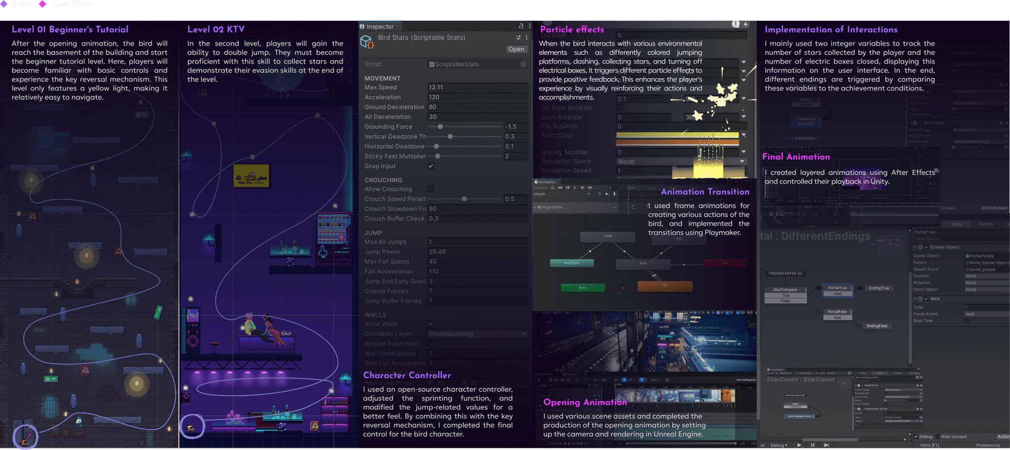 Prototype testing board: Level 01 tutorial, Level 02 KTV, character controller values, particle effects, opening animation, animation transitions, interaction scripting and final animation