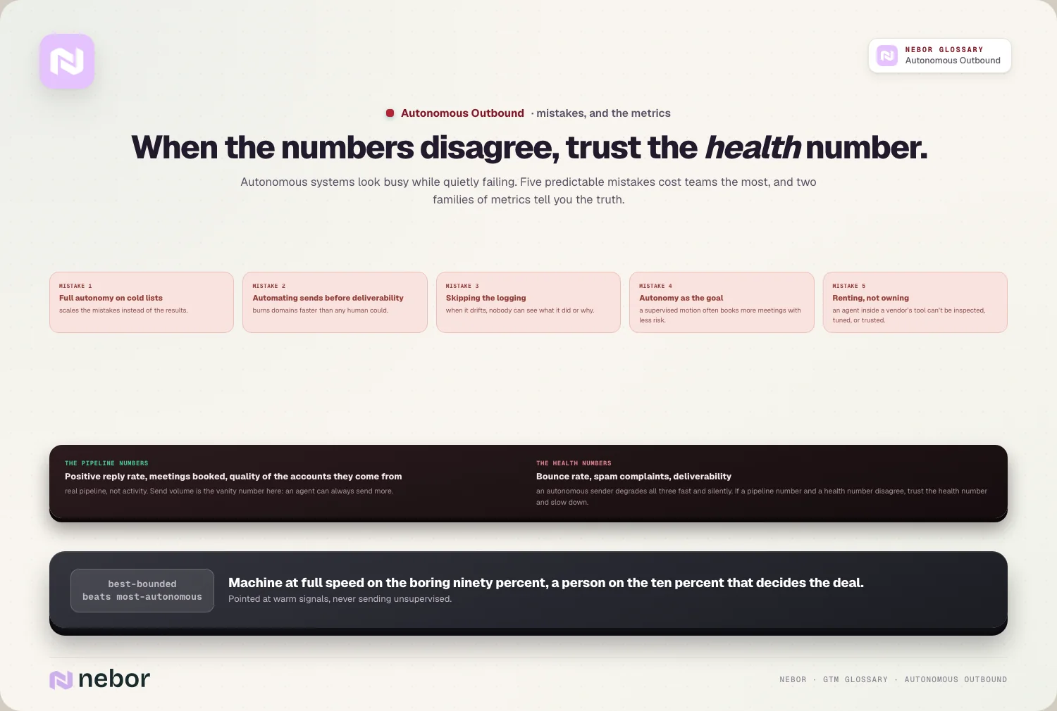 When the numbers disagree, trust the health number.