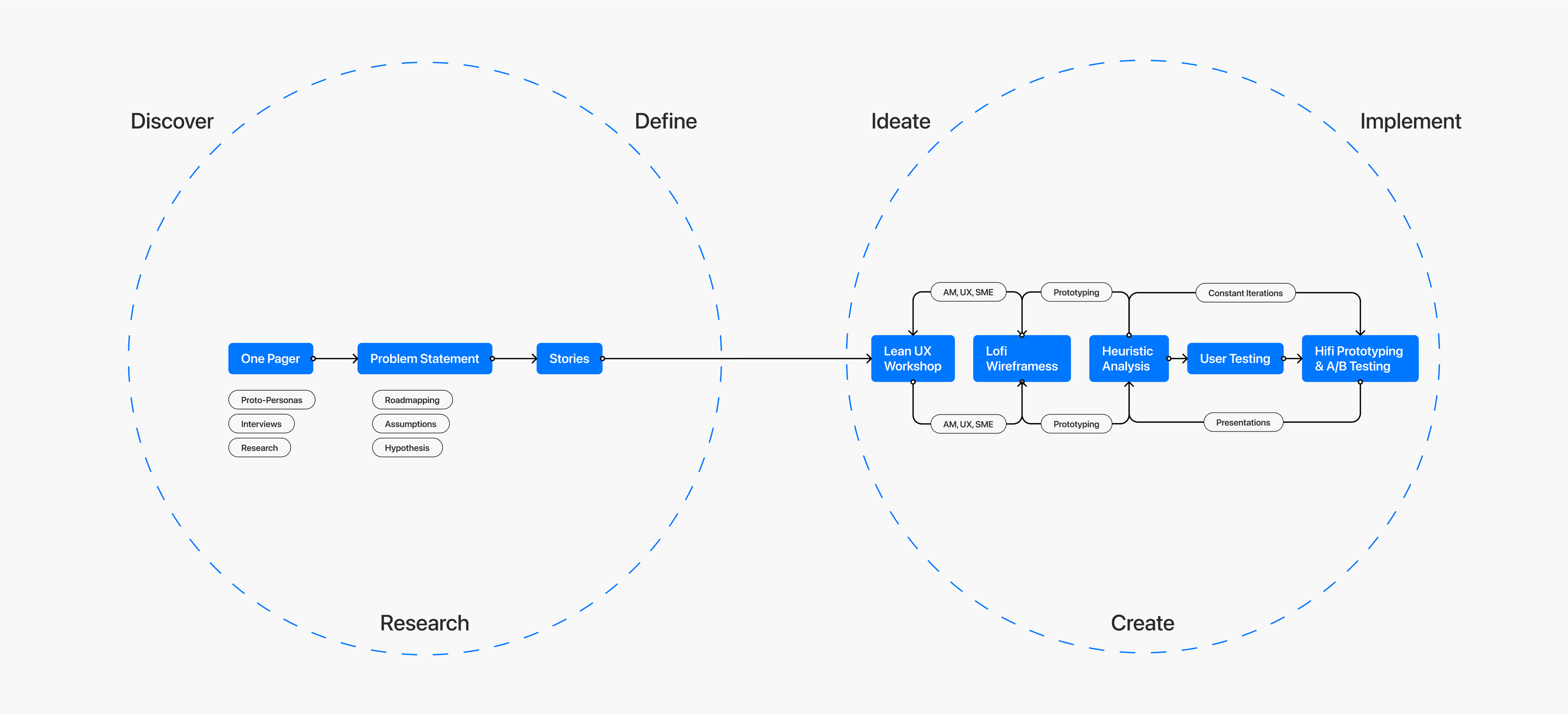 Full Dashboard