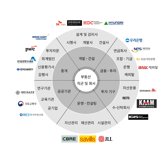 부동산 직군과 회사 분류 안내