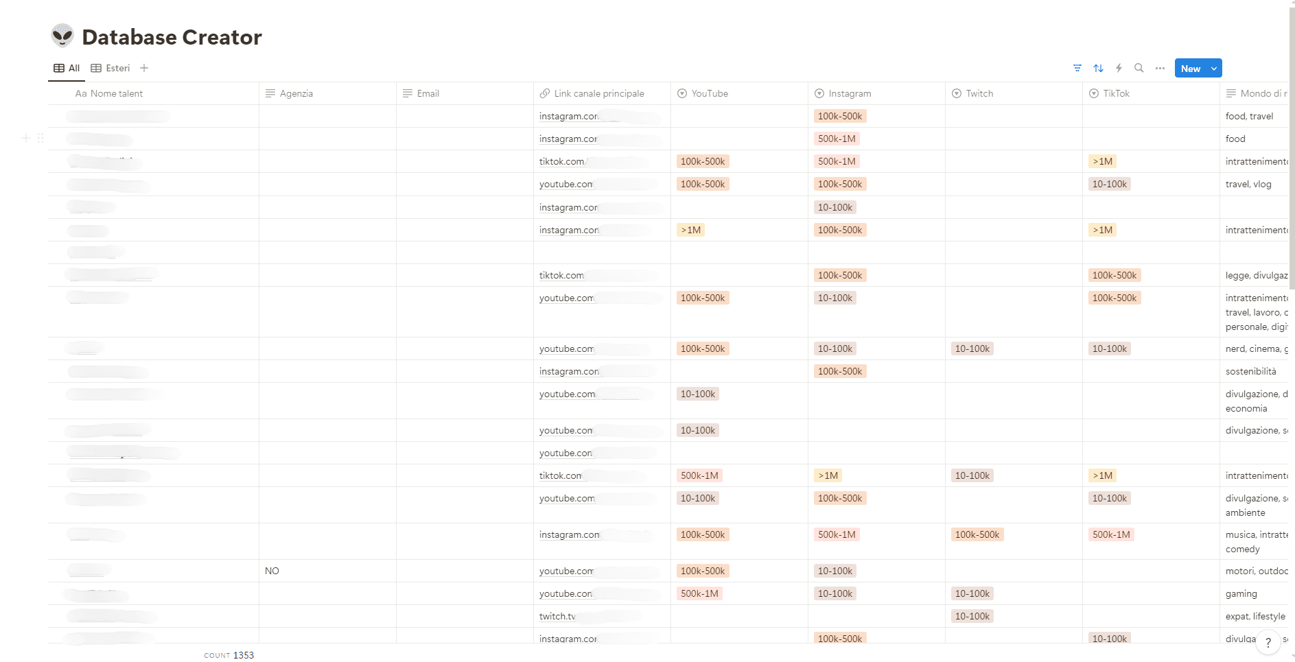 Database dei creator