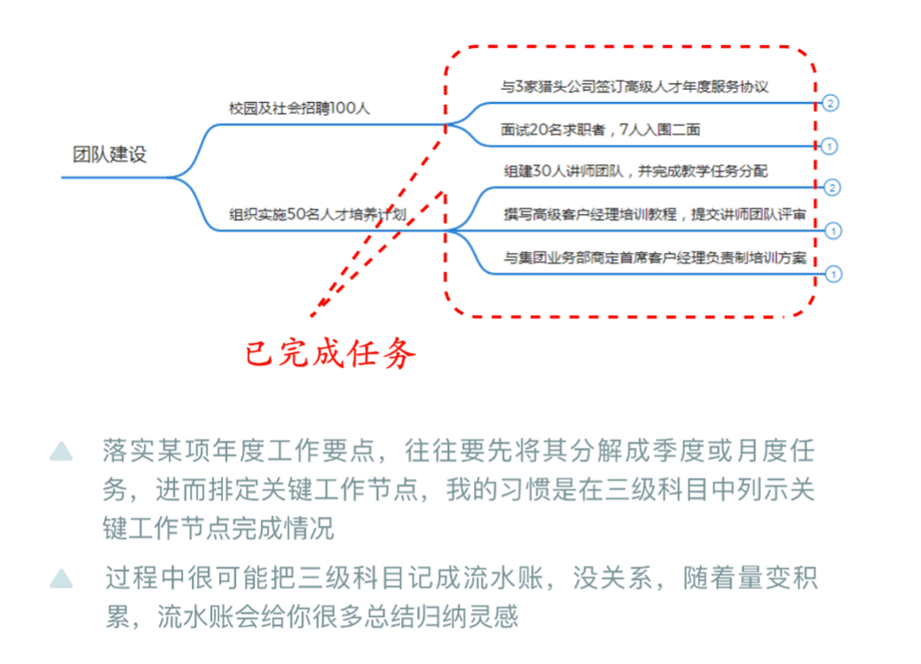 Xmind思维导图示例