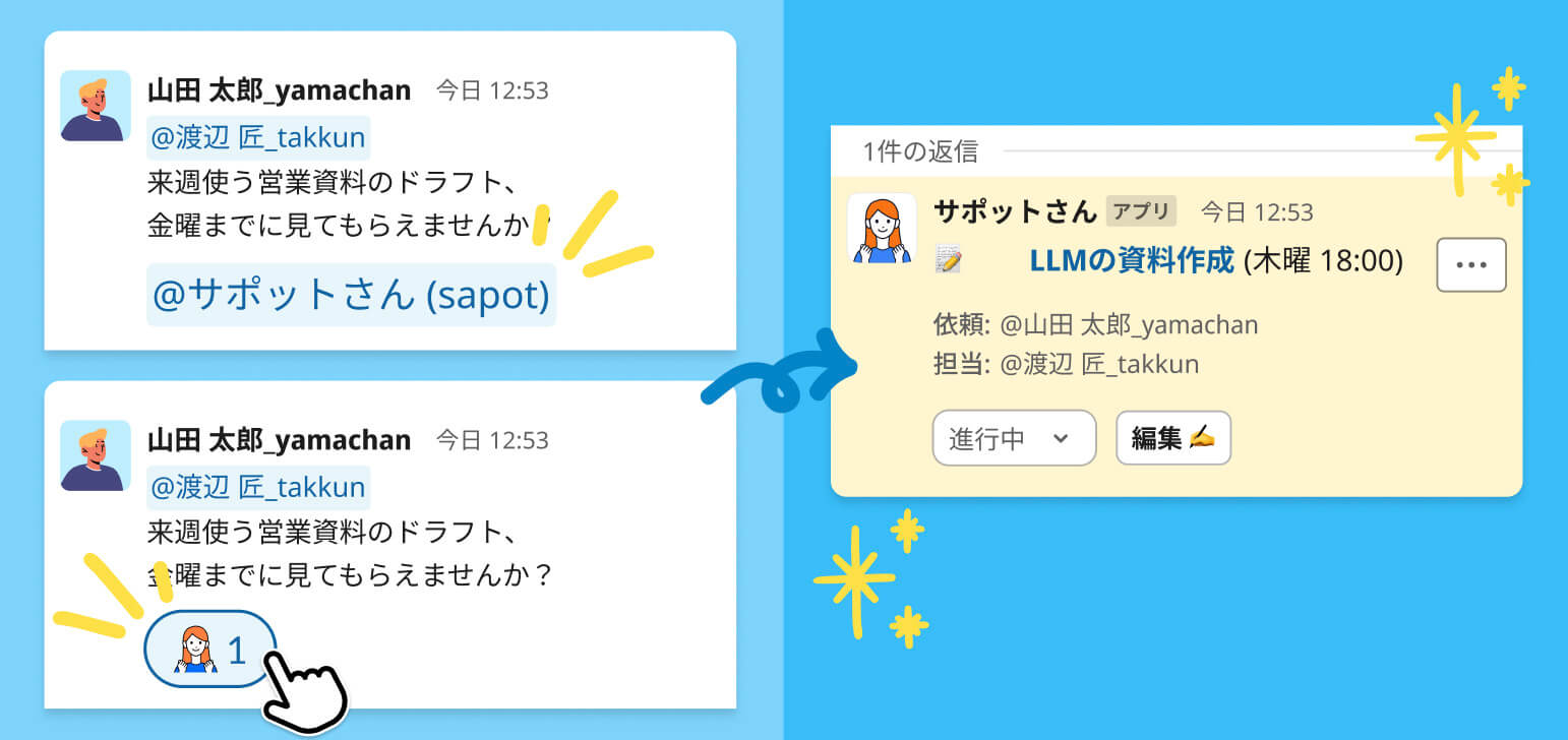 サポットさん機能：絵文字かメンションをつけるだけでタスク化