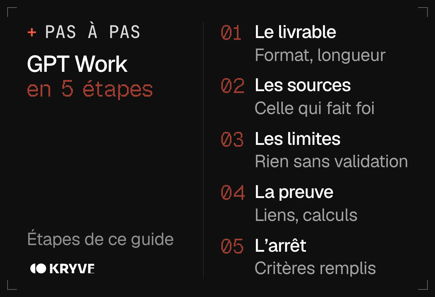 Schéma : déléguer un projet à GPT Work en 5 étapes, le livrable, les sources, les limites, la preuve, l'arrêt