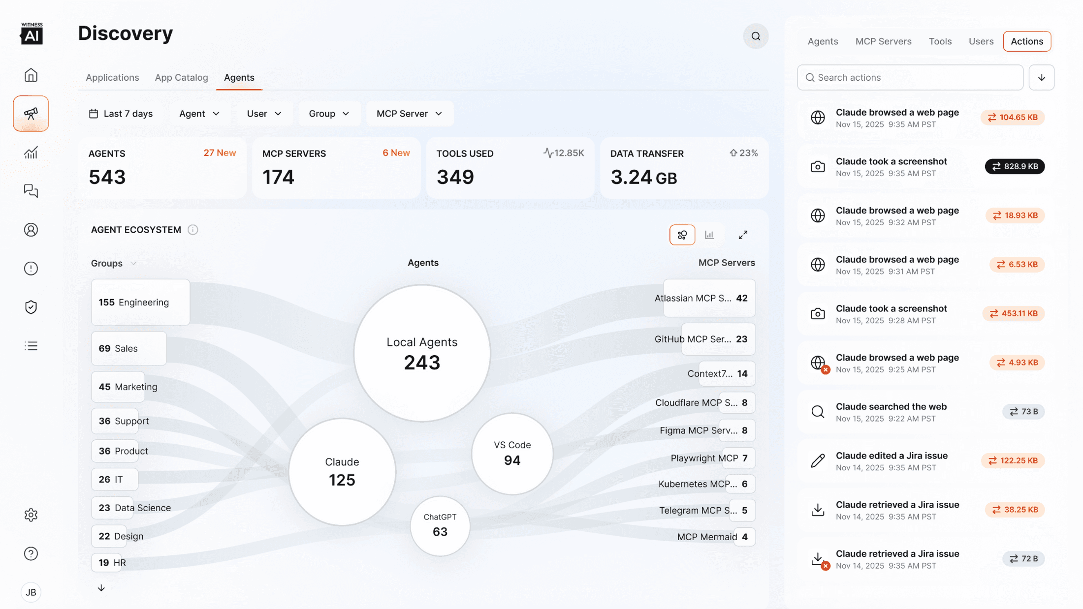 Witness AI dashboard