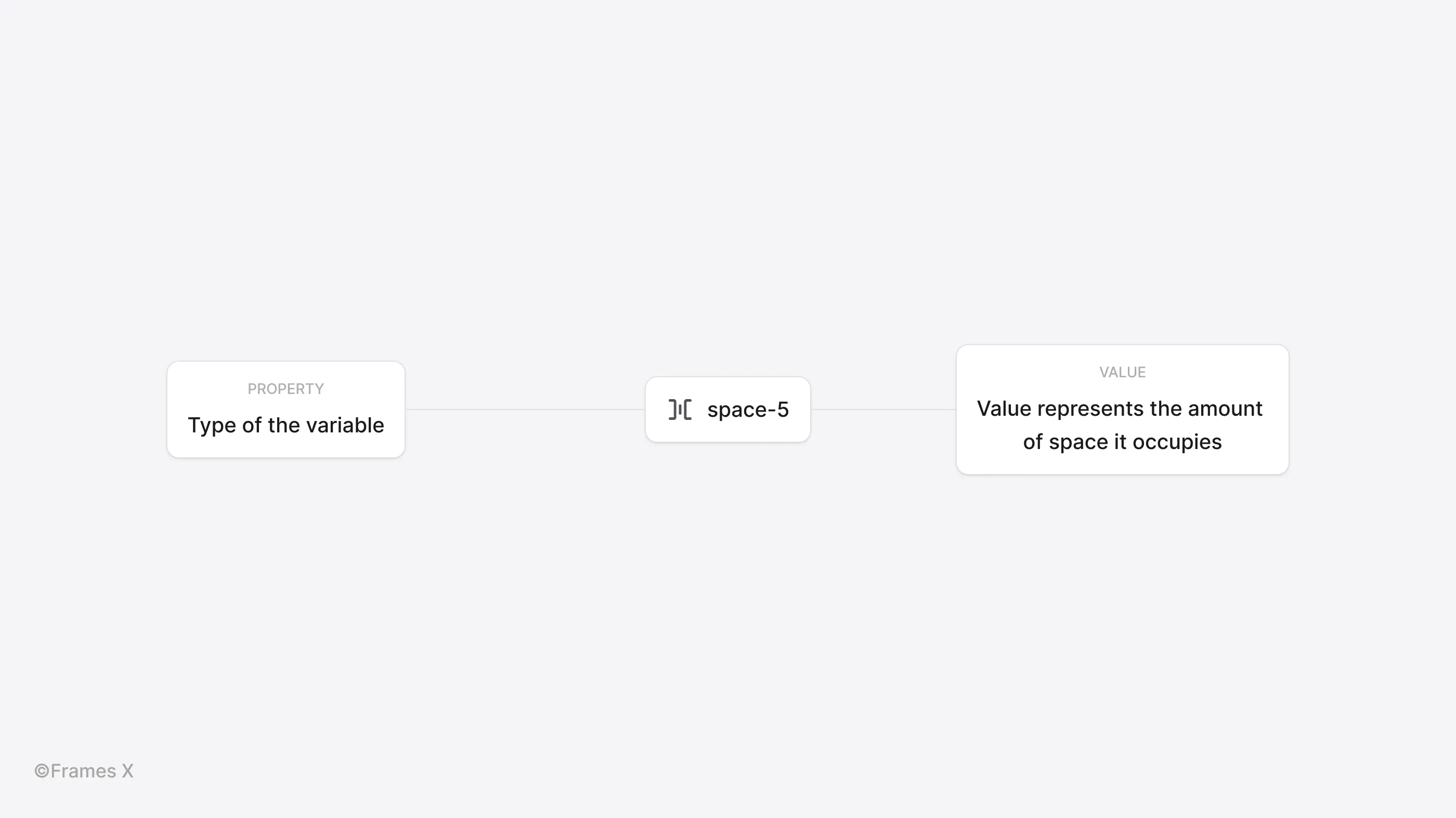 Spacing variables for UI design