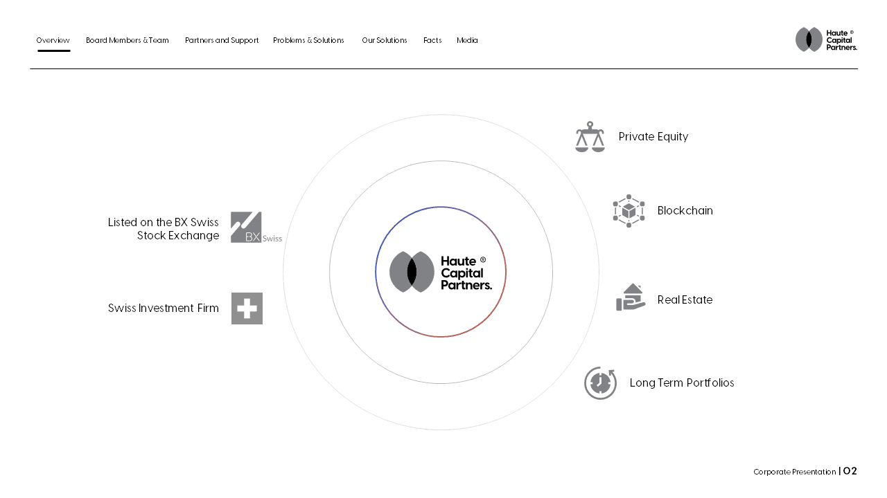 Client Benefits and ROI: "Custom slide outlining the unique benefits and potential return on investment (ROI) offered by Haute Capital Partners to its clients."