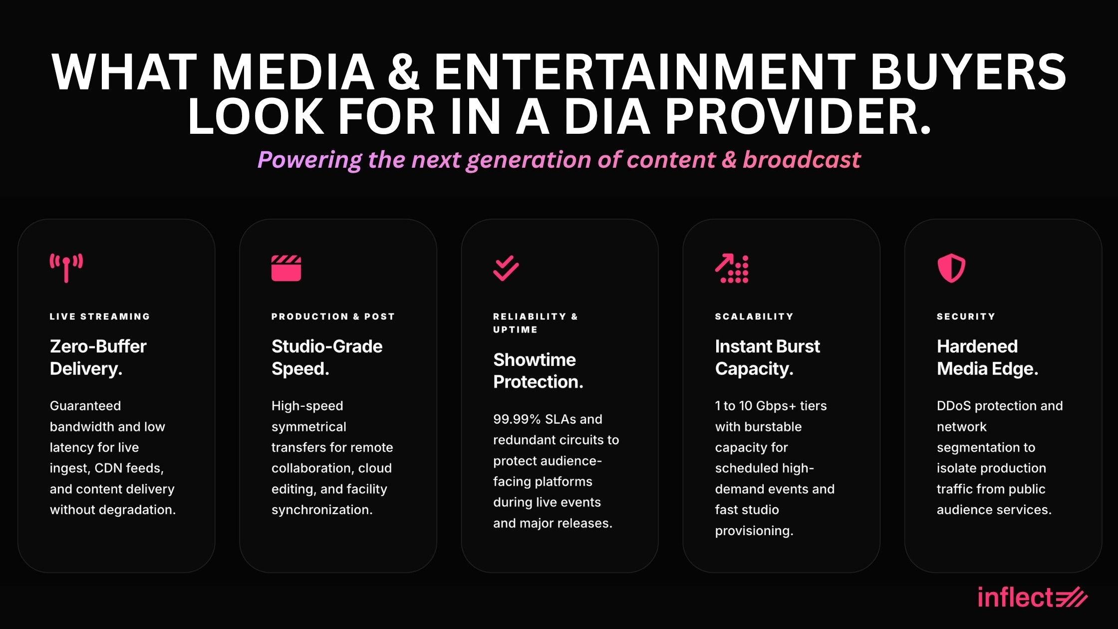 What Media and Entertainment Buyers Look for in a DIA Provider
