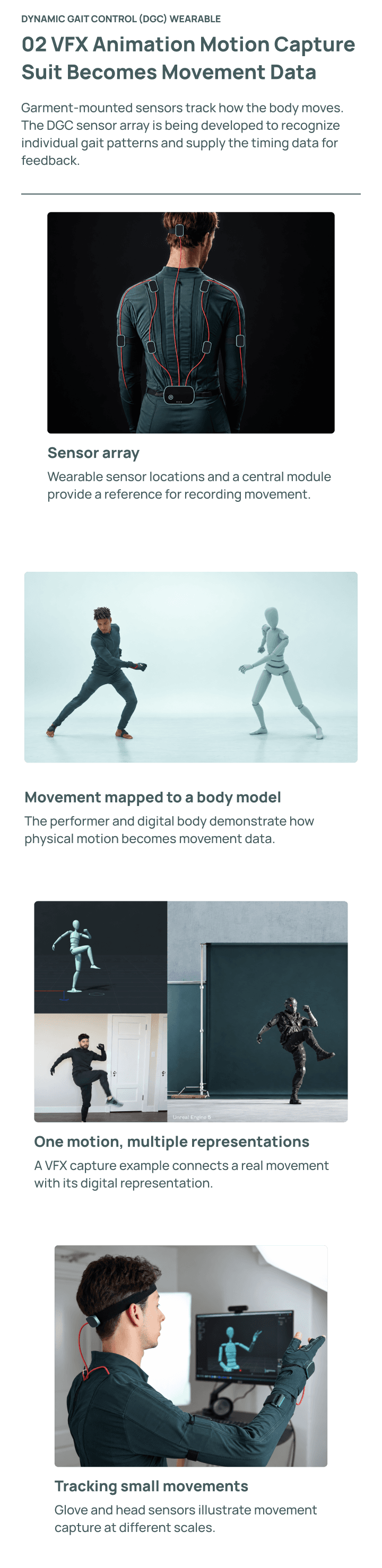 Motion-capture references show a garment-mounted sensor array, movement mapped to a body model, VFX motion representations, and sensors for tracking smaller movements.