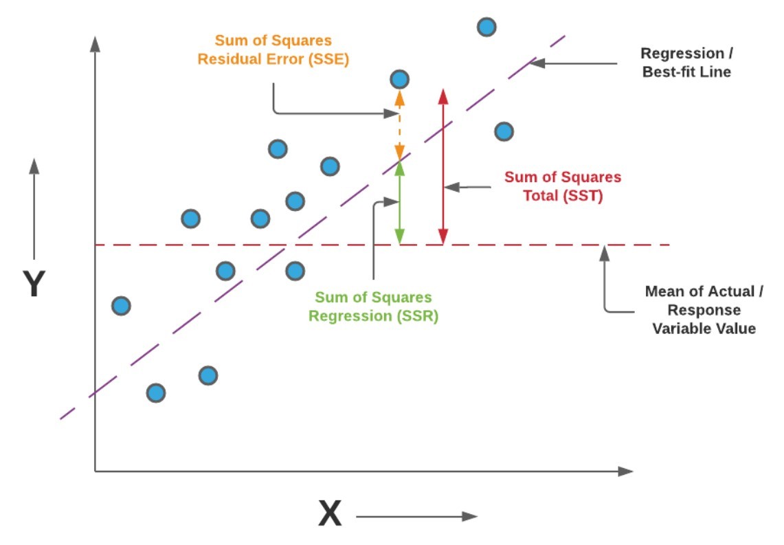 Machine Learning Regression Algorithms: A Comprehensive Guide