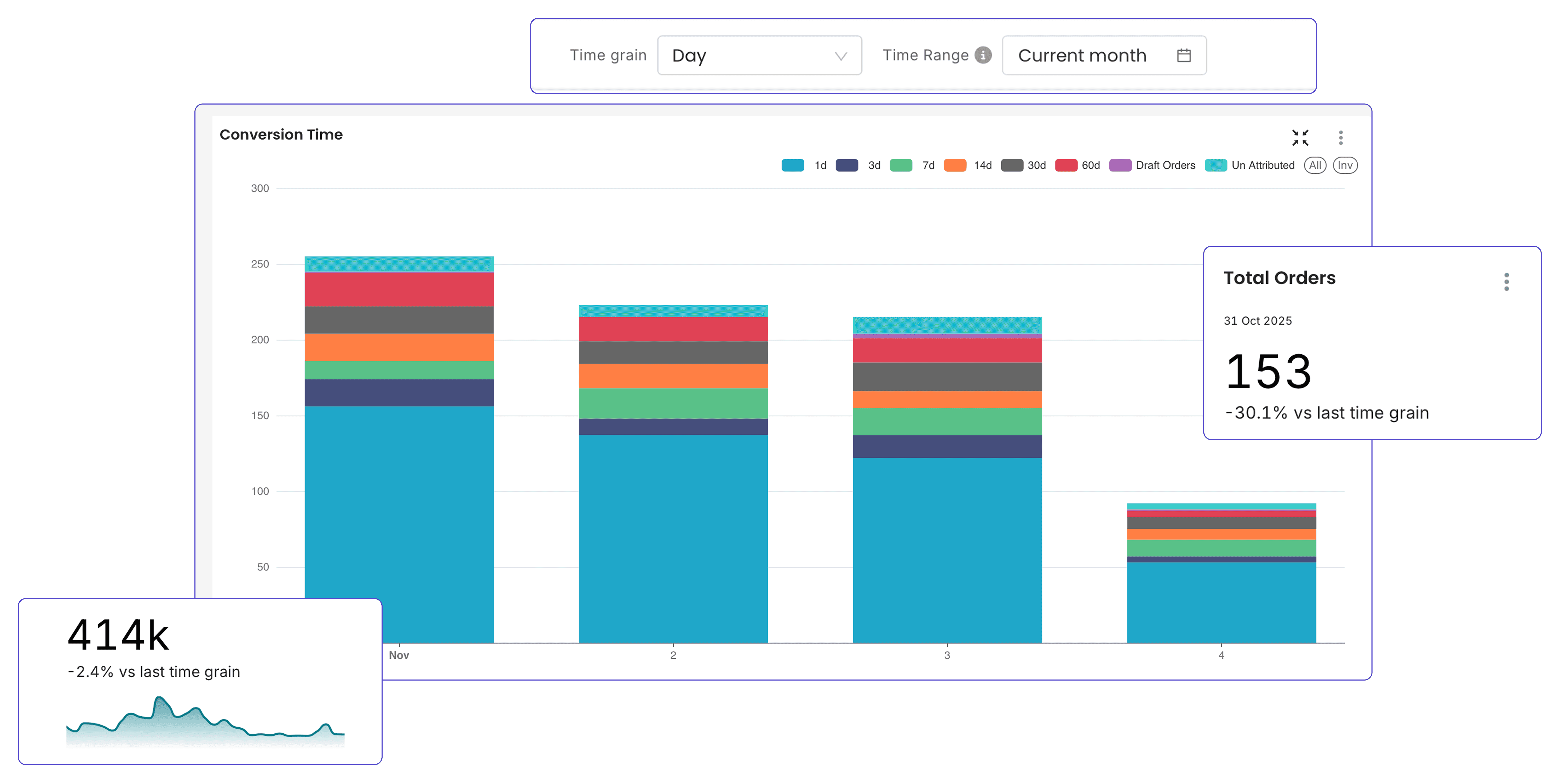 Dashboard showing MRR of $69,897 and 1206 active users with an upward trend graph.