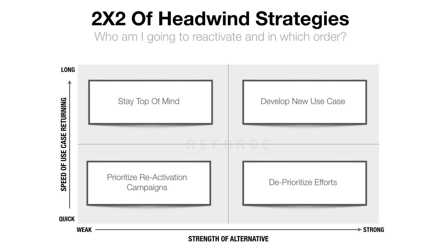 Retention in the Times of COVID-19 - Going To Reactivate
