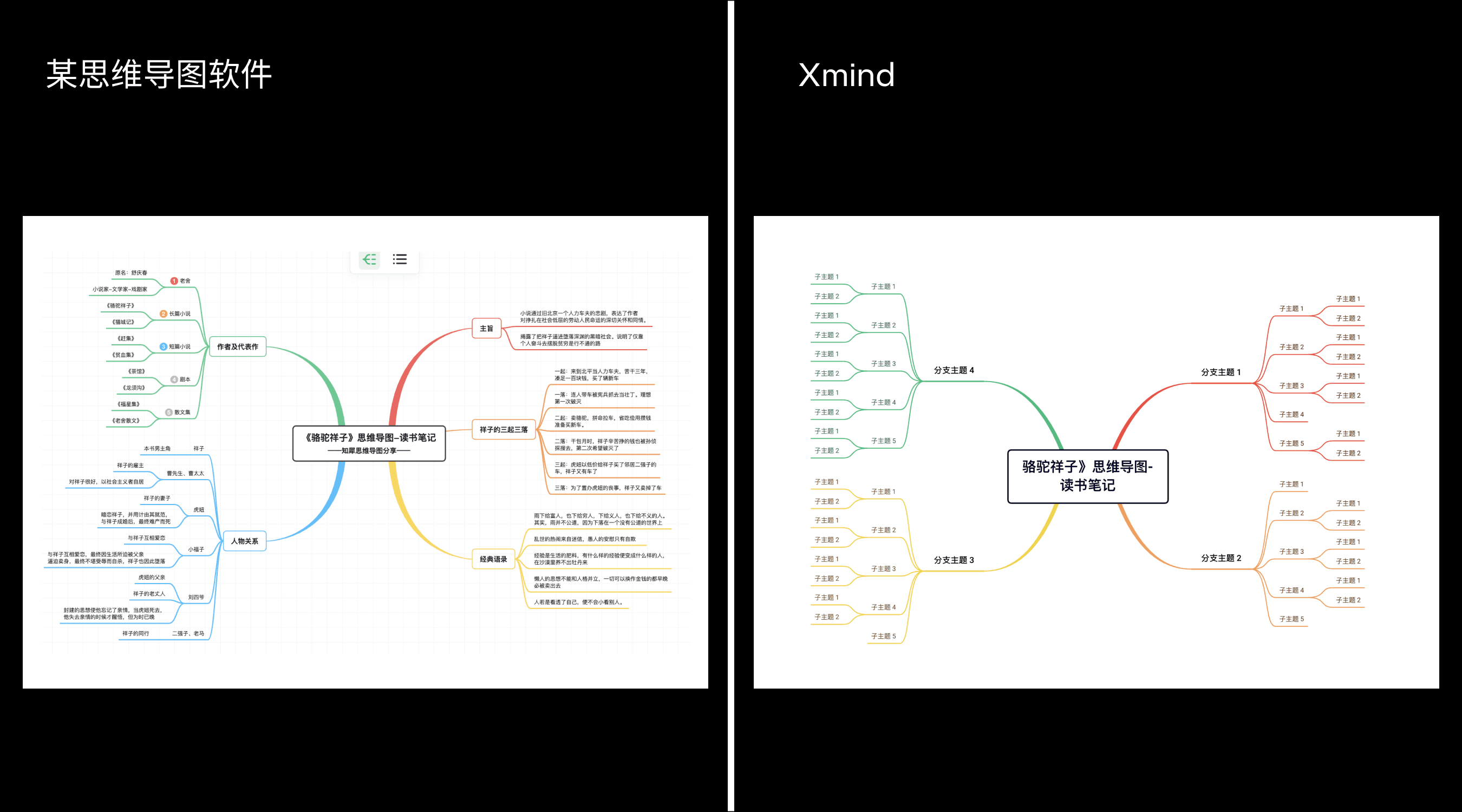 思维导图展示内容