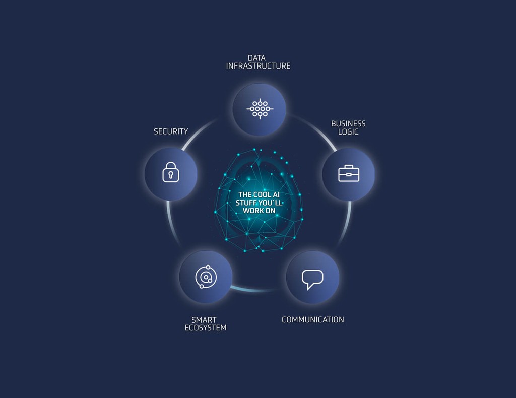 Honu's SDK for developers