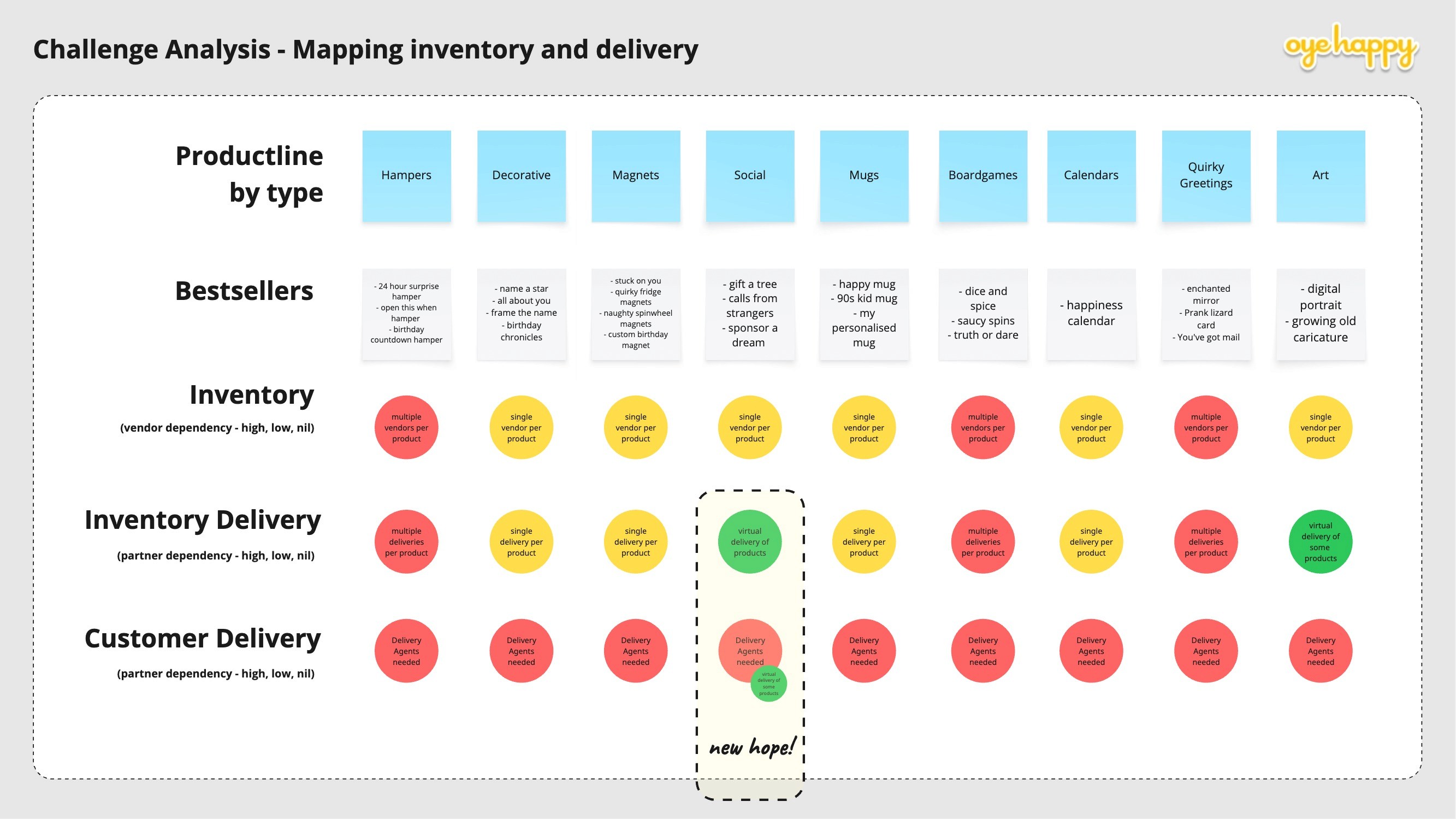 Service Blueprint