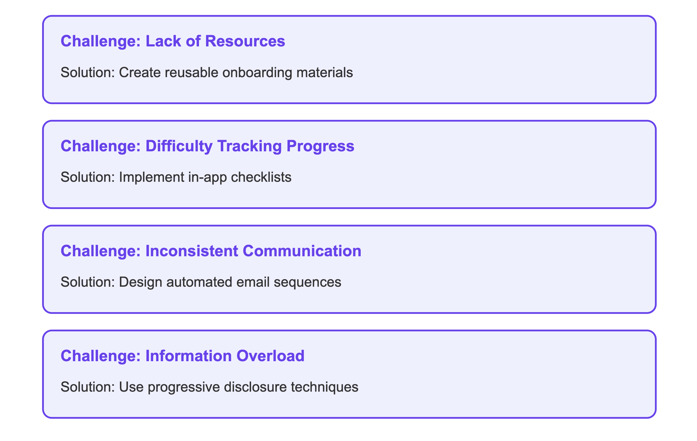 Onboarding challenges