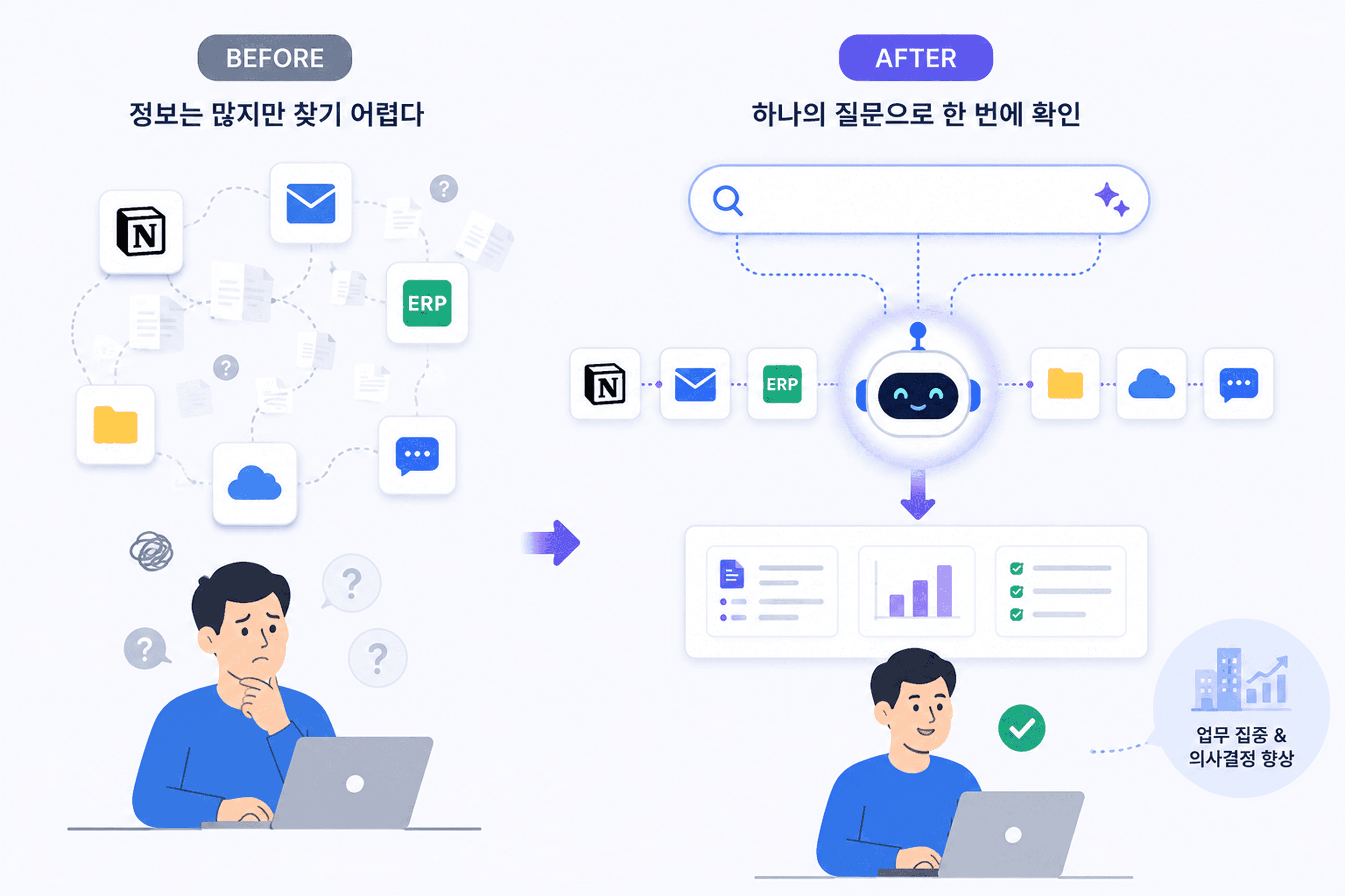 업무 관리 협업툴_ ERP·노션·이메일을 AI 하나로 연결하는 방법 