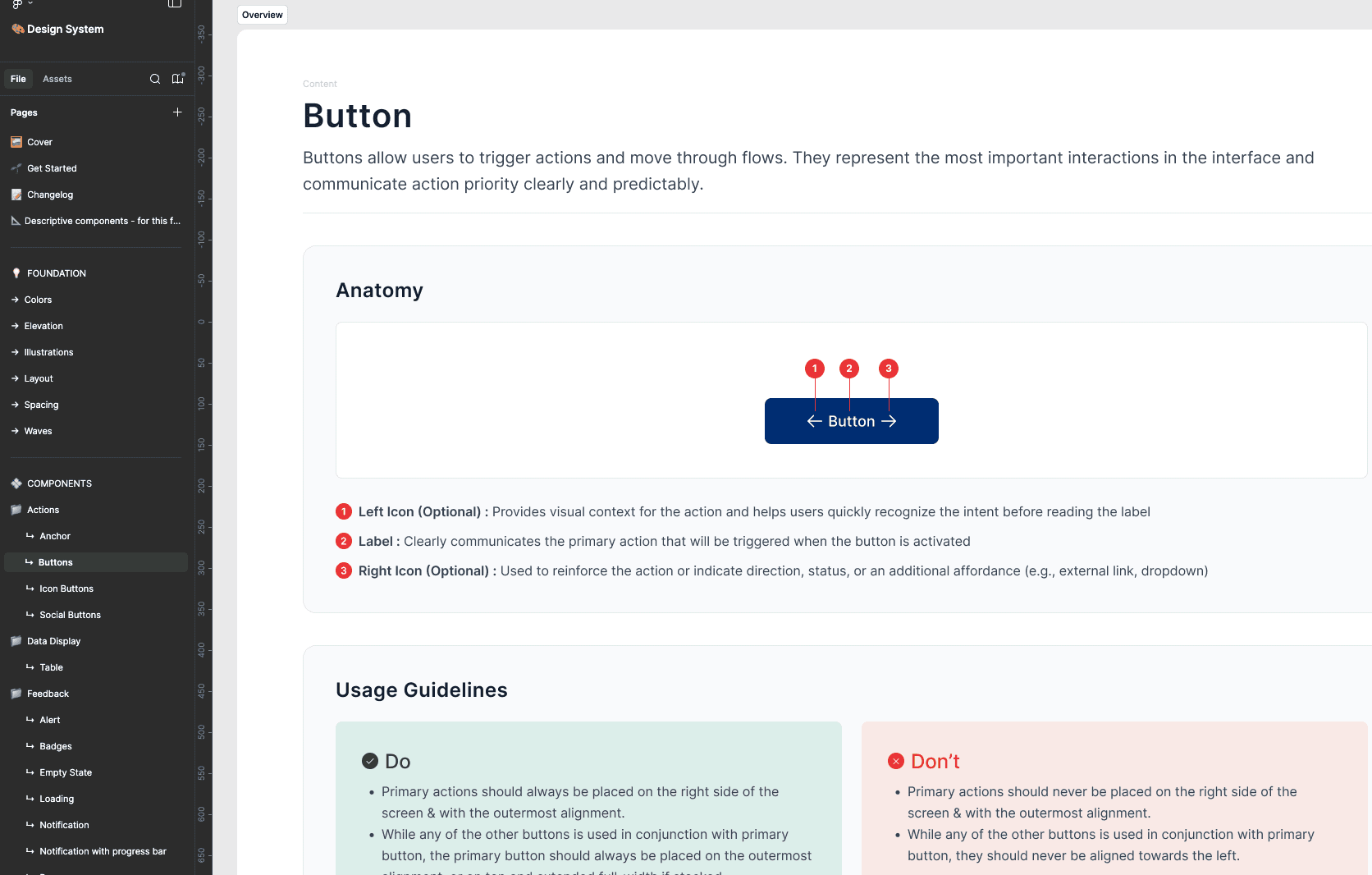 a figma components hierarchy