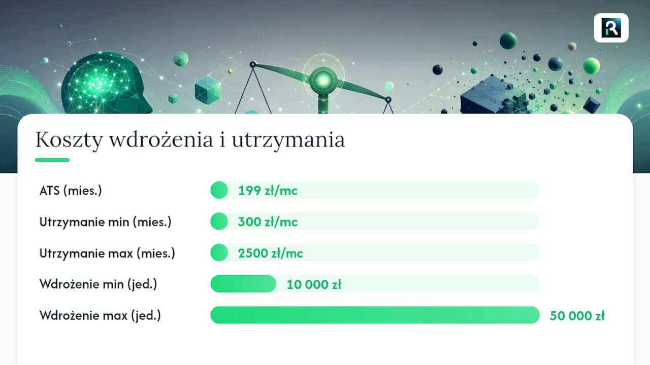 Ile realnie zyskujesz i kiedy automatyzacja się opłaca — overview diagram