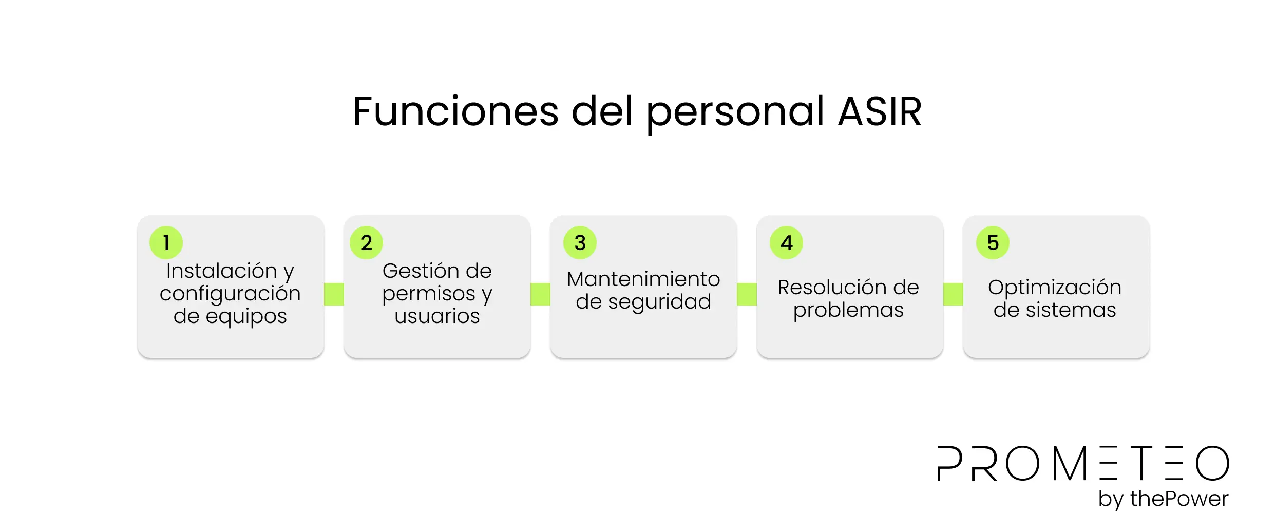 Funciones del personal ASIR