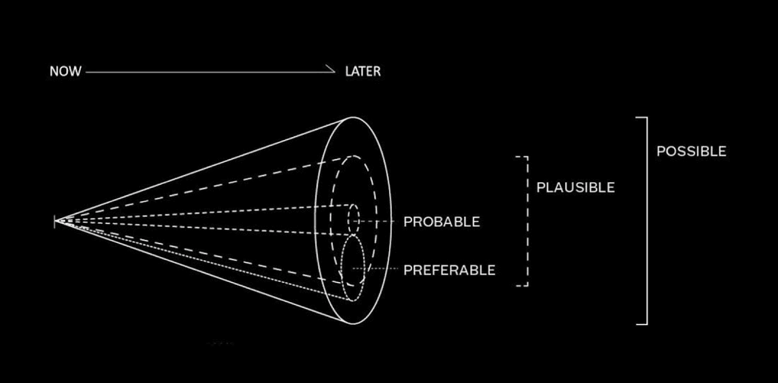 Source: Gordon Brandor