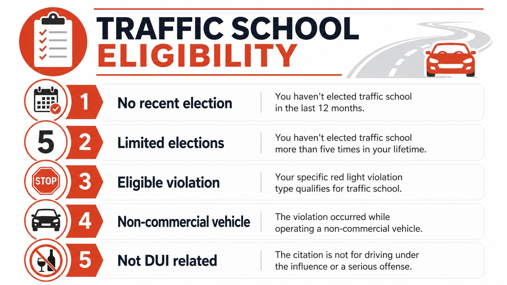 An infographic detailing five eligibility requirements for attending traffic school following a red light violation.