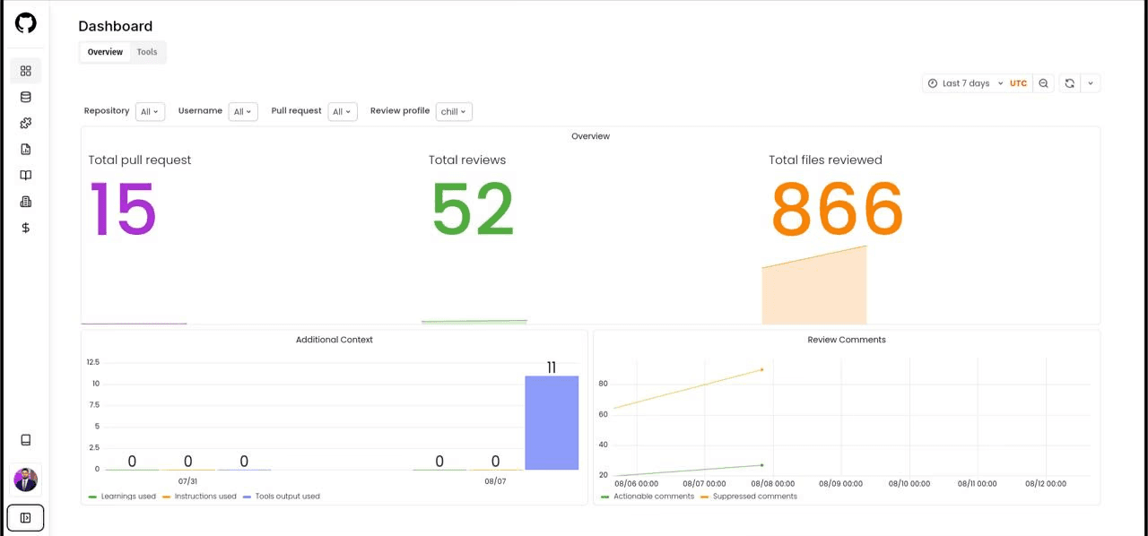 Inside coderabbit dashboard, where you can quickly see the bugs and refactoring opportunities.