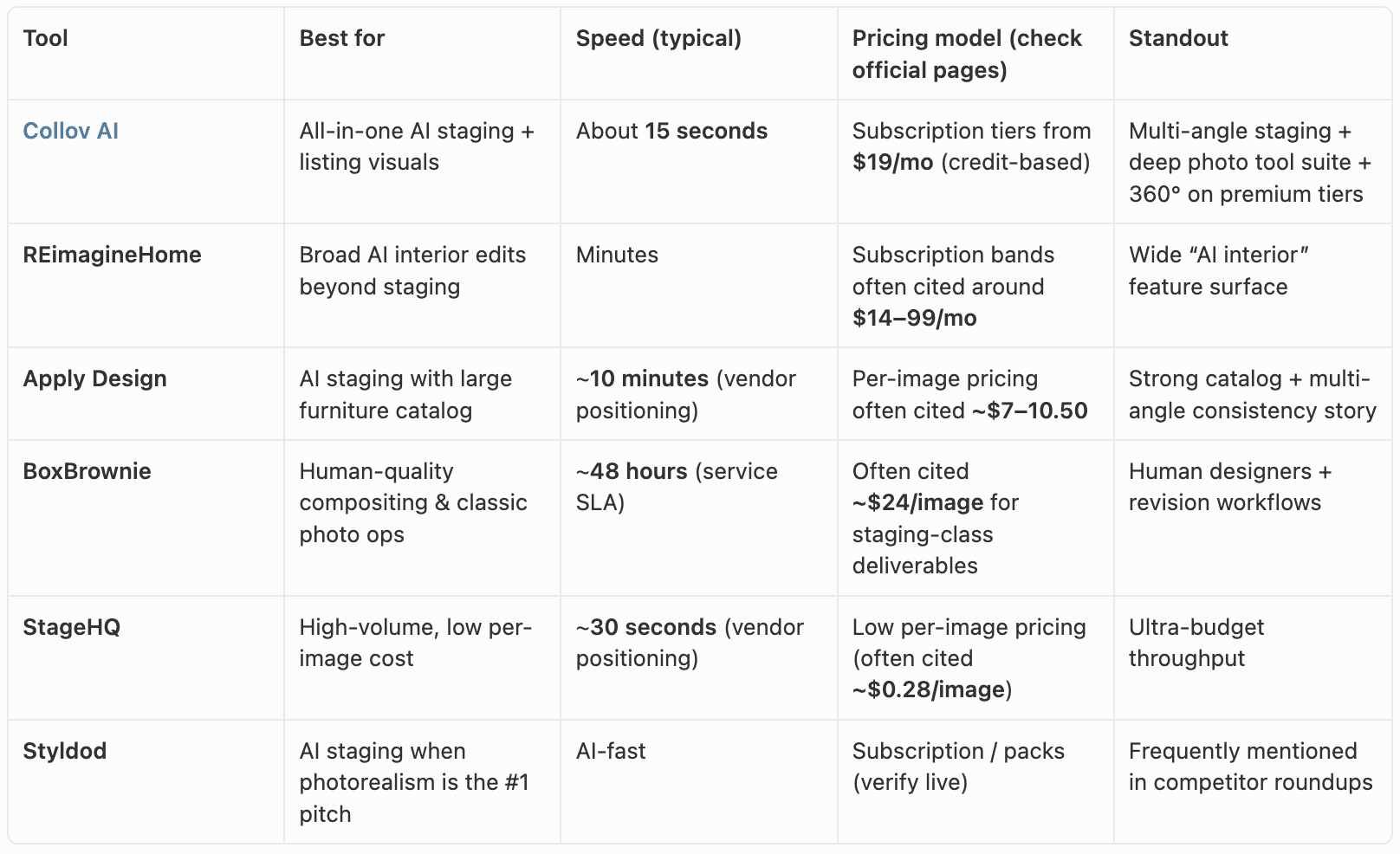 AI shifts iteration cost toward near-zero