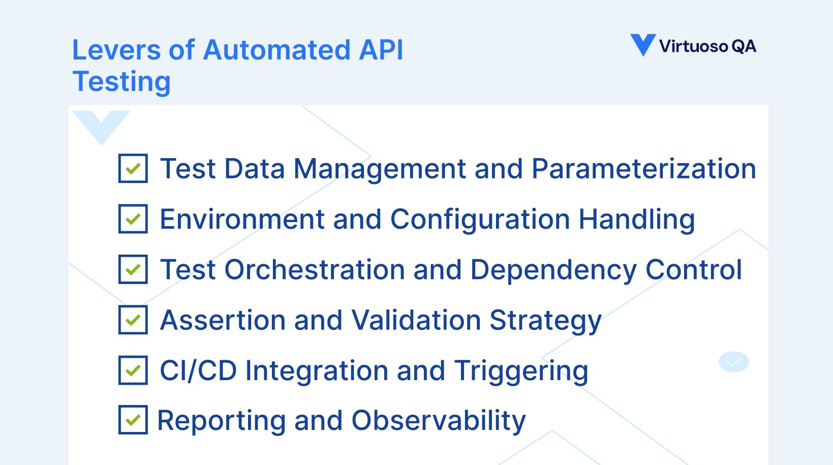 Levers of Automated API Testing