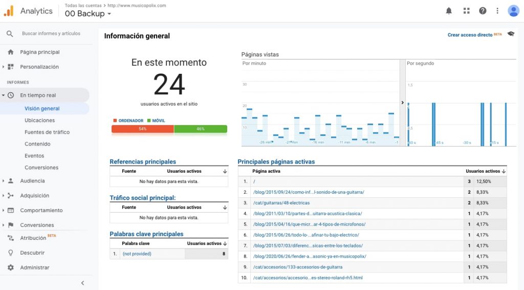 Ejemplo de herramienta de analítica web