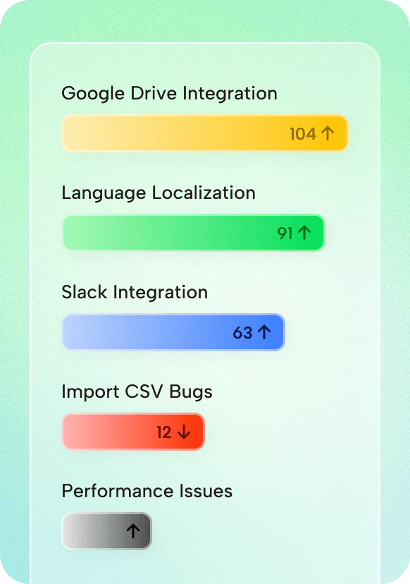 organize feedback into boards with smart tags and categories with AI