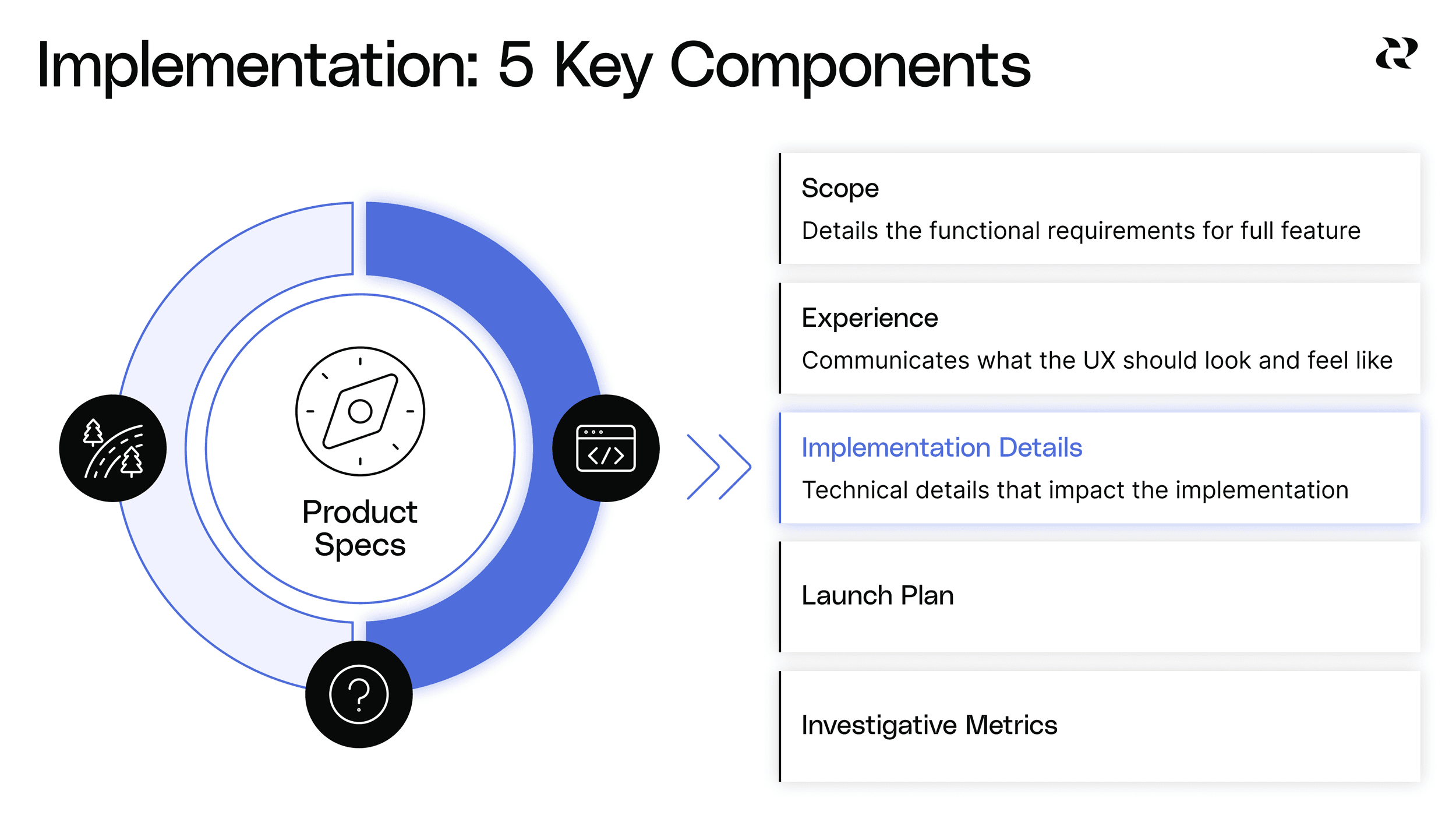 10 Components Of A Great Product Spec - Implementation Details