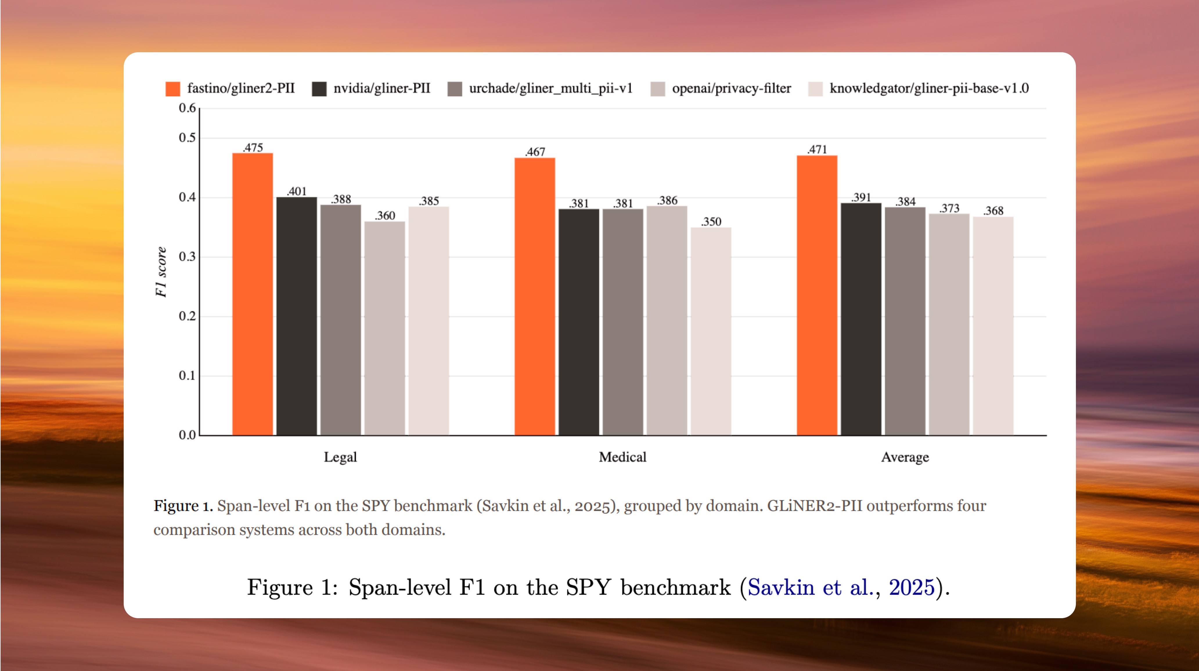 Bar graph SPY benchmark.jpg