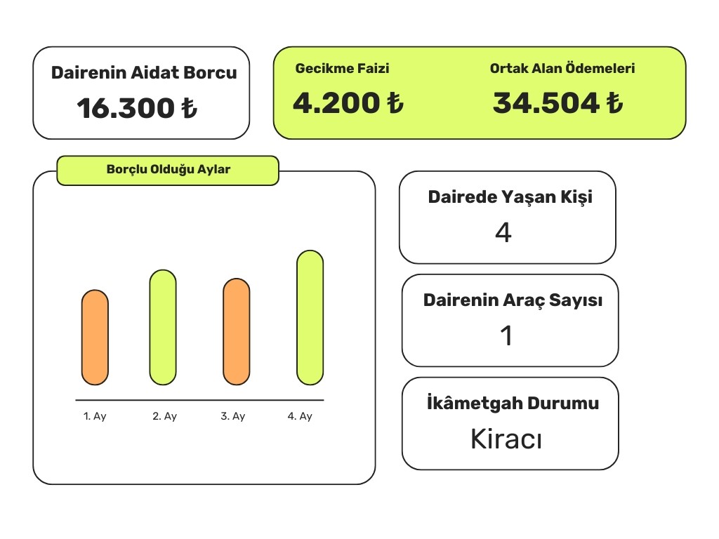 Ödeme Sonrası Bilgilendirme