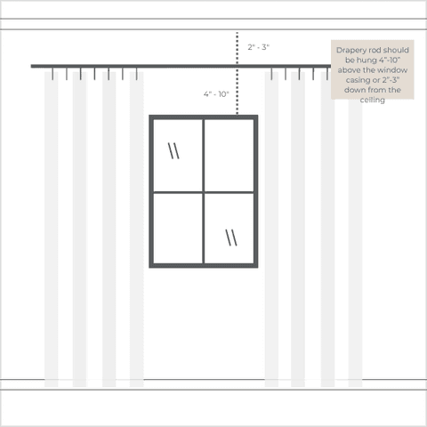 how high to hang drapery