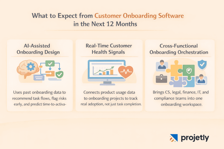 What to Expect from Customer Onboarding Software in the Next 12 Months