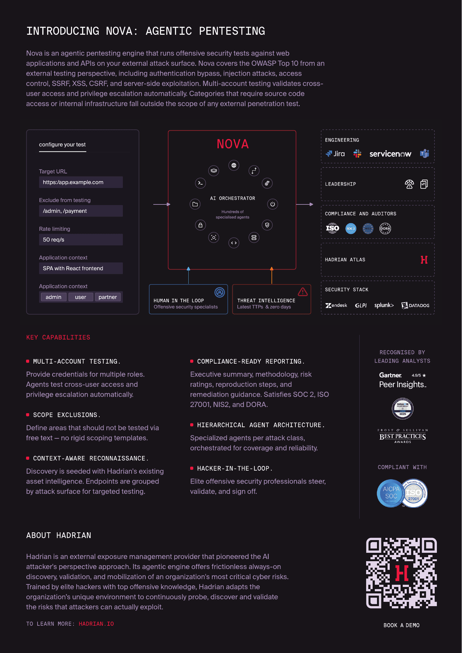 Hadrian Nova datasheet showing target URL, scope exclusions, application context, agent orchestration, and reporting outputs