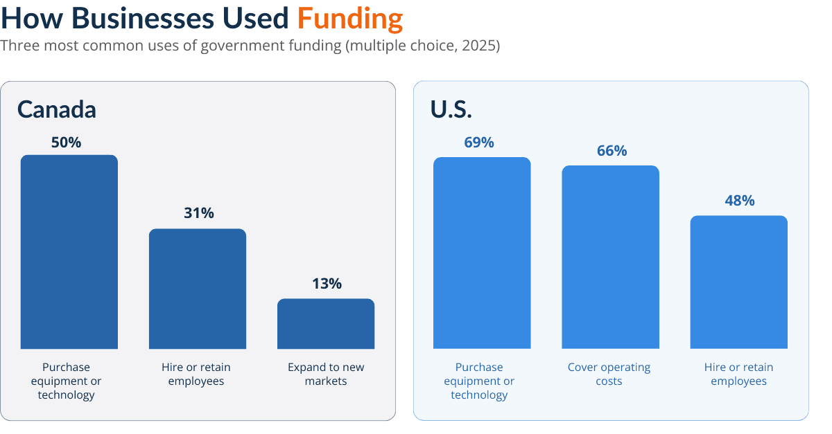 Funding_Use